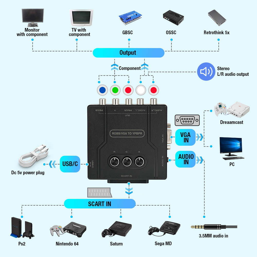 RGBS VGA to YPBPR Component Co - Retro Gaming Expo のレビューと価格